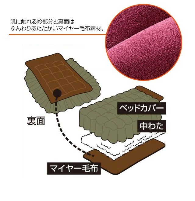 ナイススリープ ベッド布団 セミダブル ベッドカバー 掛布団 一体型 あったか 中綿入り 3層構造 ボリュームマイヤー毛布地 ベッド用 布団 フリル付き ナイススリープ ベッド布団 セミダブル ベッドカバー 掛布団 一体型 あったか 中綿入り 3層構造 ボリュームマイヤー毛布地 ベッド用 布団 フリル付き