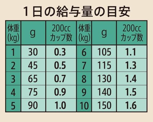 Nutro シュプレモ シニア犬用 超小型犬~小型犬用 6kg ドライフード 小粒 総合栄養食 エイジングケア ドッグフード 犬 大容量 厳選自然素材 香料・着色料 無添加 消化に良い Nutro シュプレモ シニア犬用 超小型犬~小型犬用 6kg ドライフード 小粒 総合栄養食 エイジングケア ドッグフード 犬 大容量 厳選自然素材 香料・着色料 無添加 消化に良い