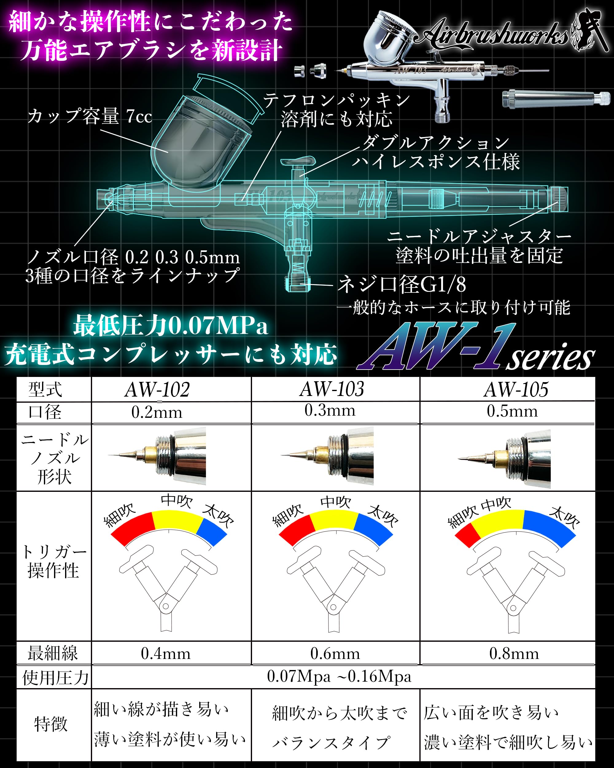 【エアブラシワークス】エアブラシAW-1シリーズ ハンドピース 口径 0.2mm 0.3mm 0.5mm ダブルアクション エアーブラシ