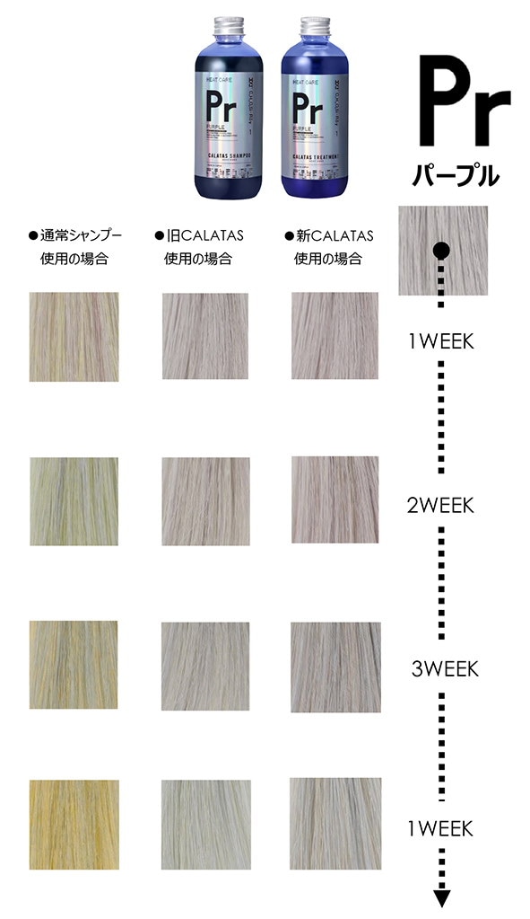 Qoo10] カラタス 【公式/新作】ヒートケアトリートメント
