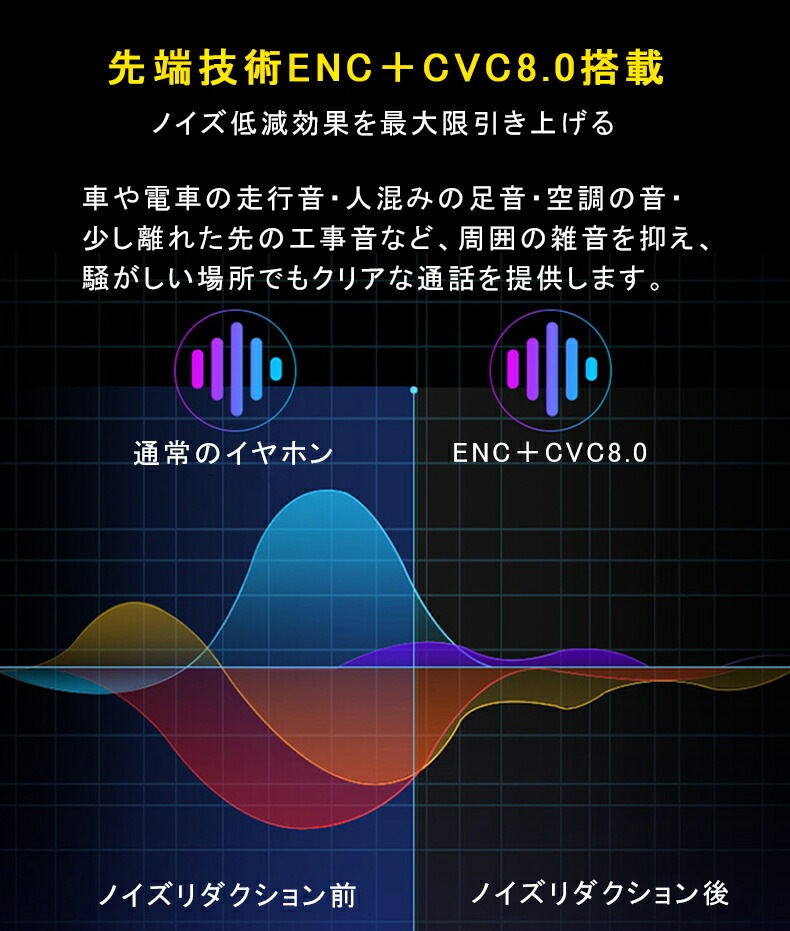 【ワイヤレスイヤホン】ノイズキャンセル Bluetooth 5.2 イヤホン Qualcomm 左右分離型 完全ワイヤレス コードレスイヤホン 高音質 ワイヤレス iPhone 通話 【ワイヤレスイヤホン】ノイズキャンセル Bluetooth 5.2 イヤホン Qualcomm 左右分離型 完全ワイヤレス コードレスイヤホン 高音質 ワイヤレス iPhone 通話