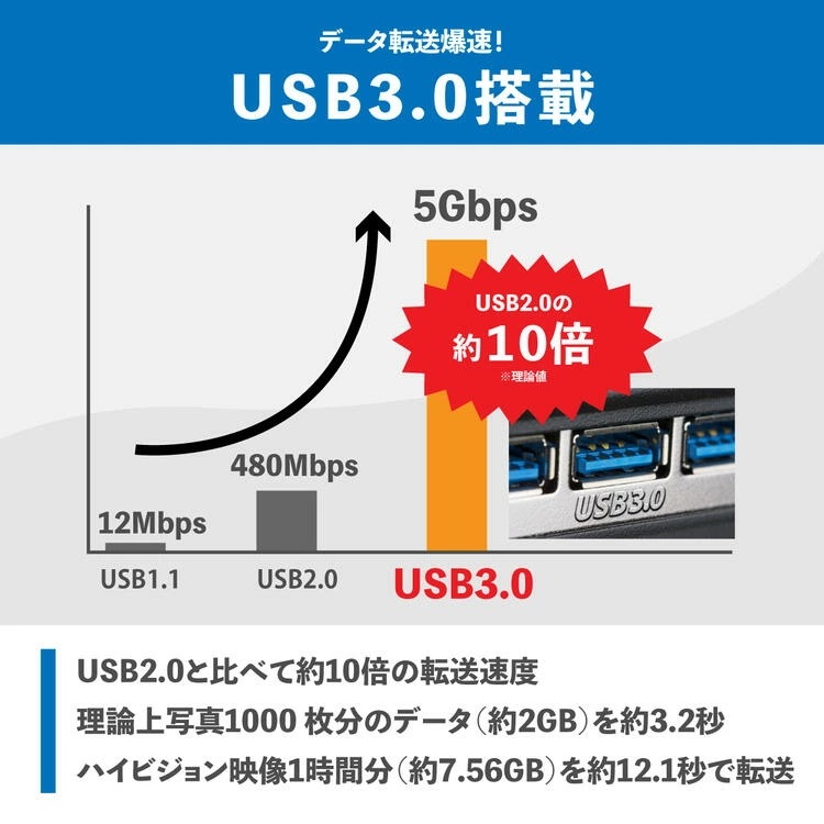 ノートパソコン 中古 12.1インチ SSD256GB メモリ8GB Corei5 8世代 Microsof toffice 2021 搭載 Win11 Lets note CF-SV7 ノートパソコン 中古 12.1インチ SSD256GB メモリ8GB Corei5 8世代 Microsof toffice 2021 搭載 Win11 Lets note CF-SV7
