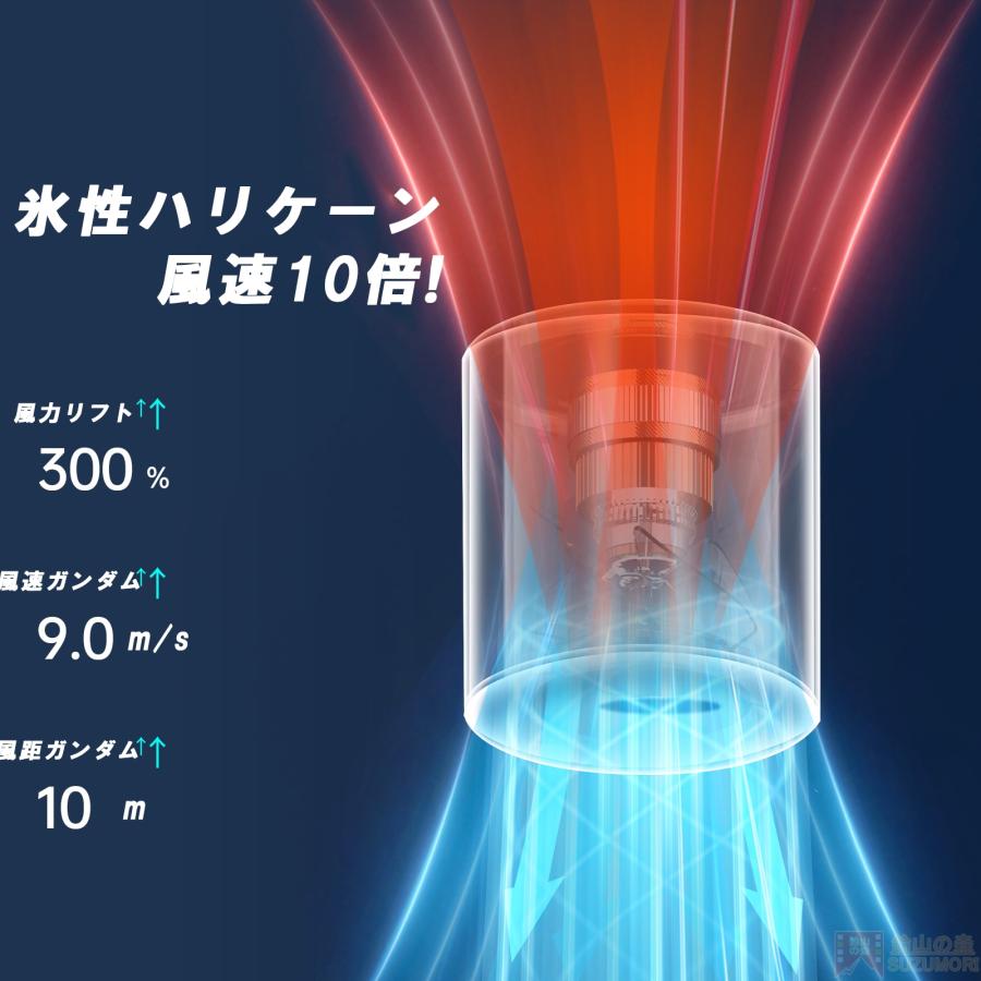 扇風機 手持ち 小型 冷風機 100段階風量 冷却プレート付 携帯扇風機 瞬間冷却 充電式 卓上 静音 軽量 首掛け おしゃれ 手持ち扇風機 長時間 2024最新 扇風機 手持ち 小型 冷風機 100段階風量 冷却プレート付 携帯扇風機 瞬間冷却 充電式 卓上 静音 軽量 首掛け おしゃれ 手持ち扇風機 長時間 2024最新
