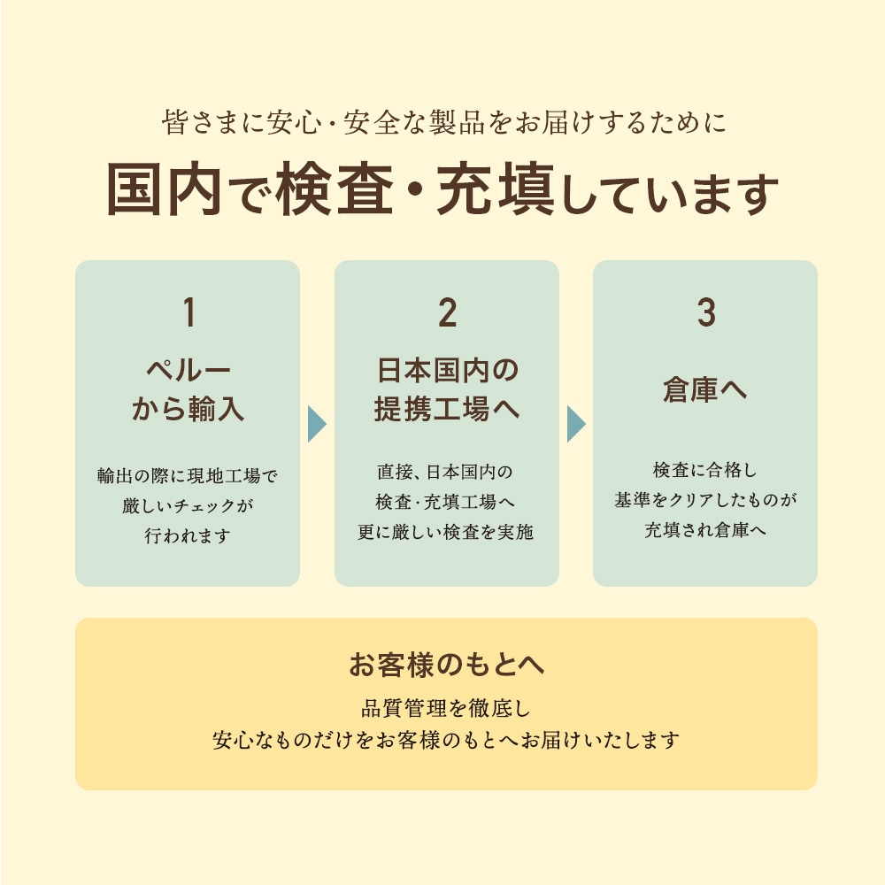 【予約販売1月下旬より順次発送】 カカオニブ 大容量500g 100%オーガニック 無添加　ローストタイプ ペルー産 カカオ チップ ポリフェノール