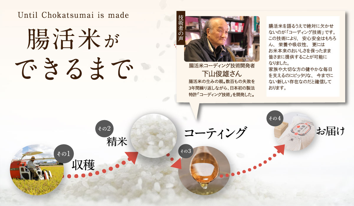 無洗米 腸活米 2kg まぜるだけカンタン腸活 国産無添加 製法特許 乳酸菌コーティング