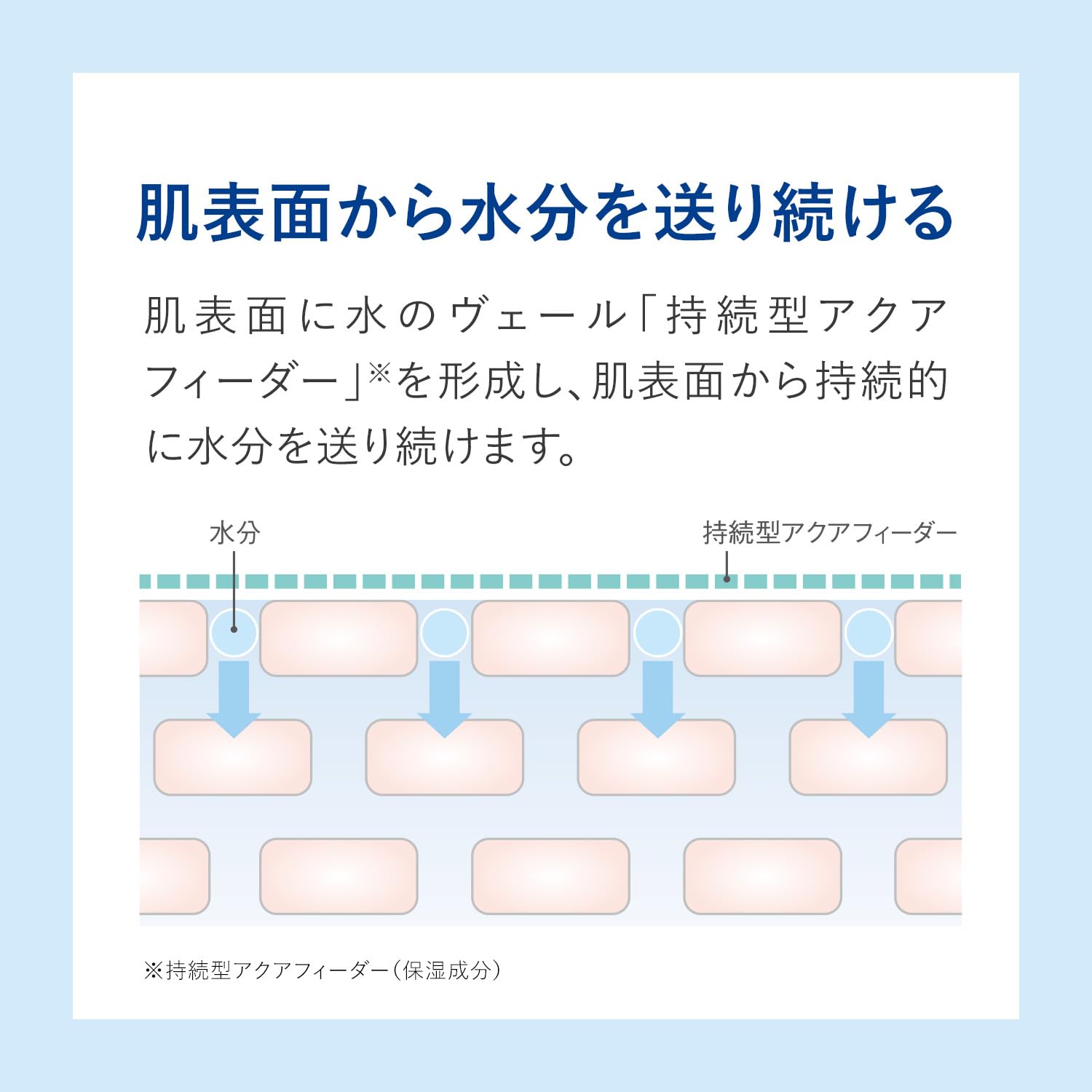 アクセーヌ (ACSEINE) モイストバランス ジェル (ジェル状保湿液) 95g