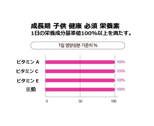 ヤムグルー 目の健康ゼリー4g 90個 / 韓国大人気の子どもの目の健康ビタミン(ビタミンA,C,E,亜鉛)