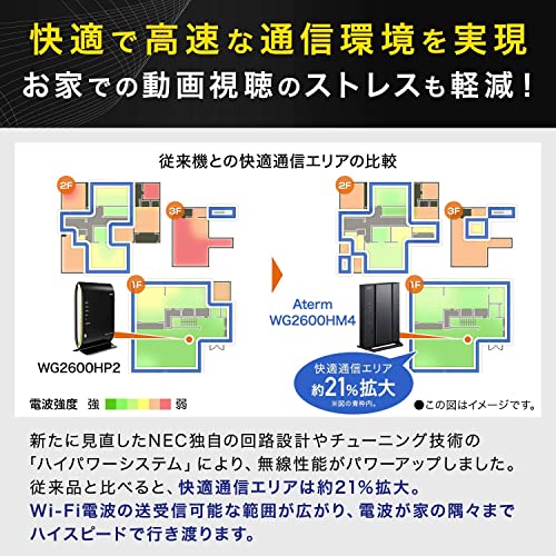 NEC 無線LAN Wi-Fiルーター WiFi5 (11ac) / Atermシリーズ 4ストリーム (5GHz帯 / 2.4GHz帯) AC2600 IPv6通信対応 PA-WG2600HM4 NEC 無線LAN Wi-Fiルーター WiFi5 (11ac) / Atermシリーズ 4ストリーム (5GHz帯 / 2.4GHz帯) AC2600 IPv6通信対応 PA-WG2600HM4