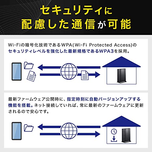 NEC 無線LAN Wi-Fiルーター WiFi5 (11ac) / Atermシリーズ 4ストリーム (5GHz帯 / 2.4GHz帯) AC2600 IPv6通信対応 PA-WG2600HM4 NEC 無線LAN Wi-Fiルーター WiFi5 (11ac) / Atermシリーズ 4ストリーム (5GHz帯 / 2.4GHz帯) AC2600 IPv6通信対応 PA-WG2600HM4