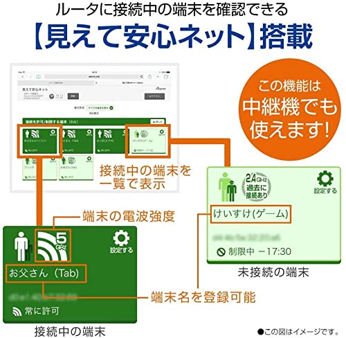 NEC 無線LAN Wi-Fiルーター WiFi5 (11ac) / Atermシリーズ 4ストリーム (5GHz帯 / 2.4GHz帯) AC2600 IPv6通信対応 PA-WG2600HM4 NEC 無線LAN Wi-Fiルーター WiFi5 (11ac) / Atermシリーズ 4ストリーム (5GHz帯 / 2.4GHz帯) AC2600 IPv6通信対応 PA-WG2600HM4
