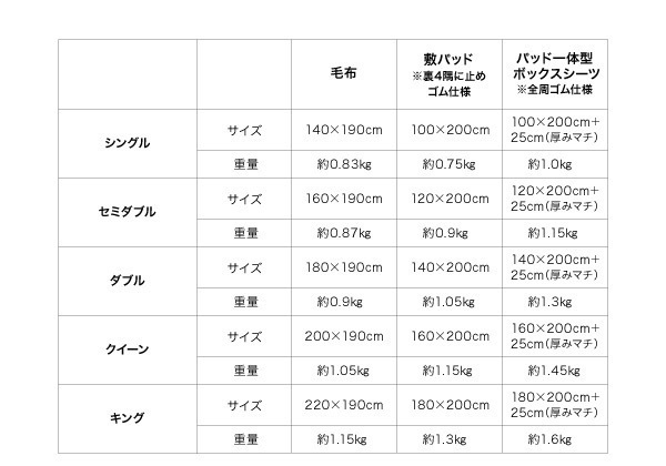 20色から選べるマイクロファイバー毛布/パッド [パッド一体型ボックスシーツ単品] クイーン パウダーブルー