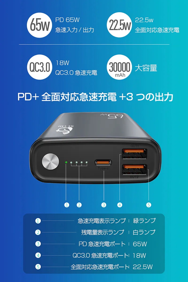 超大容量 残電量表示 知能チップ ポリマーリチウム電池 C出力/入力ポート Type USB出力ポート 携帯充電器 QC3.0 QC2.0 65W PD対応 30000mAh大容量 モバイルバッテリー