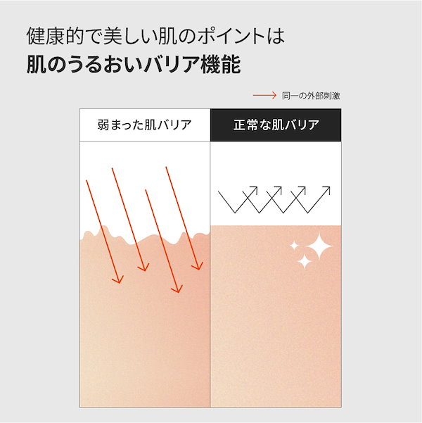 PURCELL 肌バリア基本セット PURCELL 肌バリア基本セット ボディ・フェイスケア