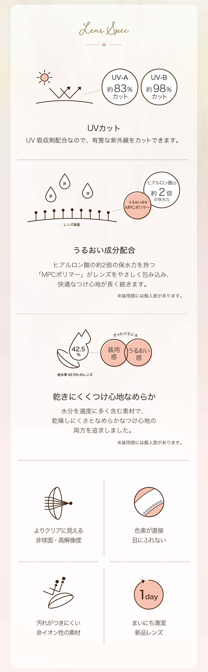 ネオサイトワンデーシエルUV(30枚入)2箱/ゆうパケット/1日使い捨て