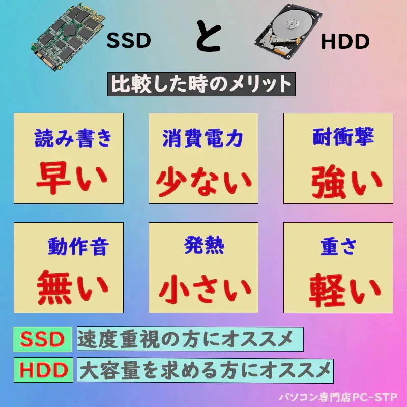 第七世代Core i5 15.6型 SSD256GB メモリー8GB Windows11 MSoffice2021 B55 / B65 無線 DVD-RW テンキ BT HDMI ノートパソコン PC 第七世代Core i5 15.6型 SSD256GB メモリー8GB Windows11 MSoffice2021 B55 / B65 無線 DVD-RW テンキ BT HDMI ノートパソコン PC