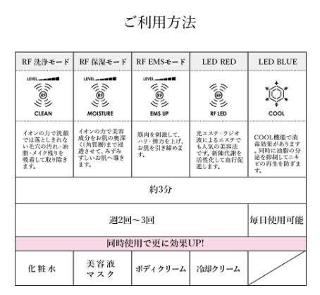 Qoo10] 【最新】RF美顔器 ラジオ波美顔器 クレ