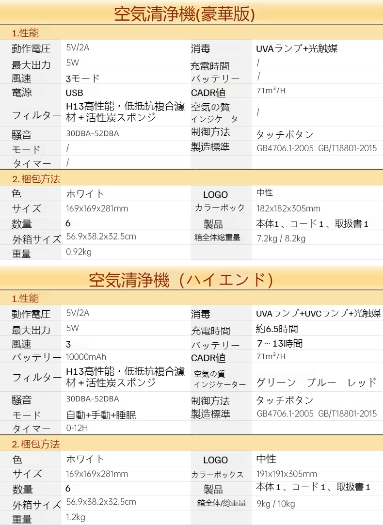 新型室内空気清浄機uvcランプ殺菌ホルムアルデヒド除去デスクトップ便利マイナスイオン空気清浄機 新型室内空気清浄機uvcランプ殺菌ホルムアルデヒド除去デスクトップ便利マイナスイオン空気清浄機