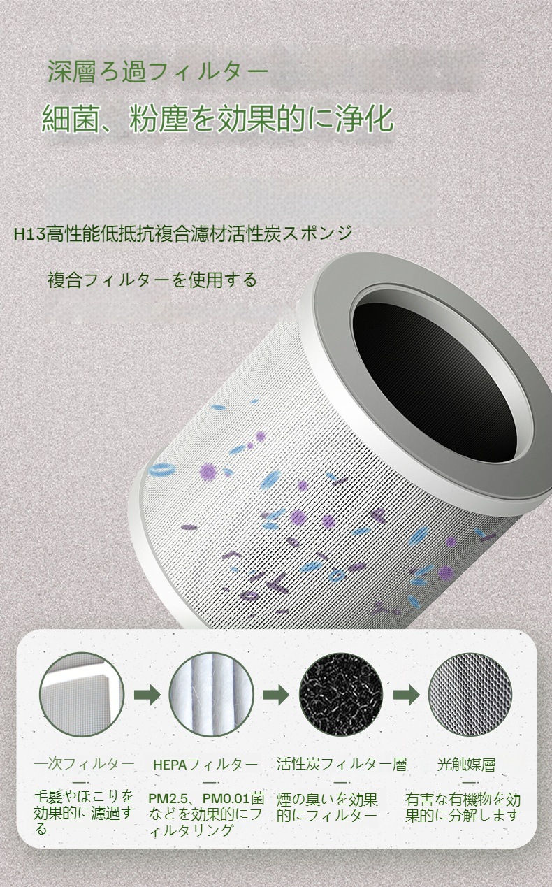 新型室内空気清浄機uvcランプ殺菌ホルムアルデヒド除去デスクトップ便利マイナスイオン空気清浄機 新型室内空気清浄機uvcランプ殺菌ホルムアルデヒド除去デスクトップ便利マイナスイオン空気清浄機