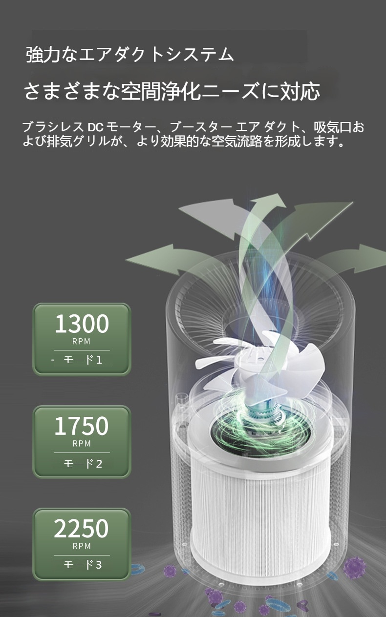 新型室内空気清浄機uvcランプ殺菌ホルムアルデヒド除去デスクトップ便利マイナスイオン空気清浄機 新型室内空気清浄機uvcランプ殺菌ホルムアルデヒド除去デスクトップ便利マイナスイオン空気清浄機