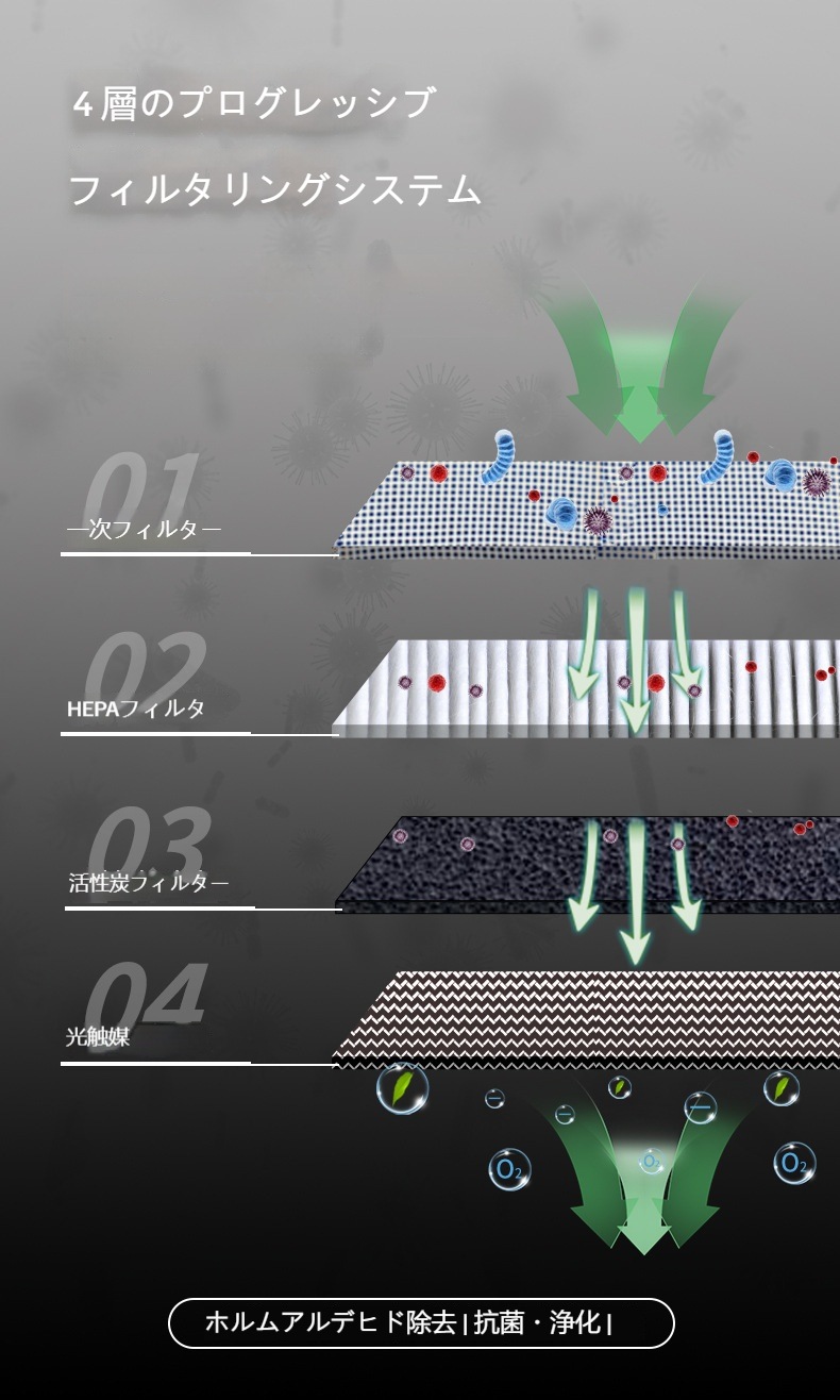 新型室内空気清浄機uvcランプ殺菌ホルムアルデヒド除去デスクトップ便利マイナスイオン空気清浄機 新型室内空気清浄機uvcランプ殺菌ホルムアルデヒド除去デスクトップ便利マイナスイオン空気清浄機