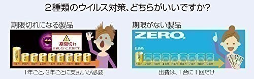 【サポート付き】Panasonic CF-RZ6 大容量SSD:1TB 大容量メモリー:8GB WEBカメラ Office2019 & ウイルスセキュリティZERO