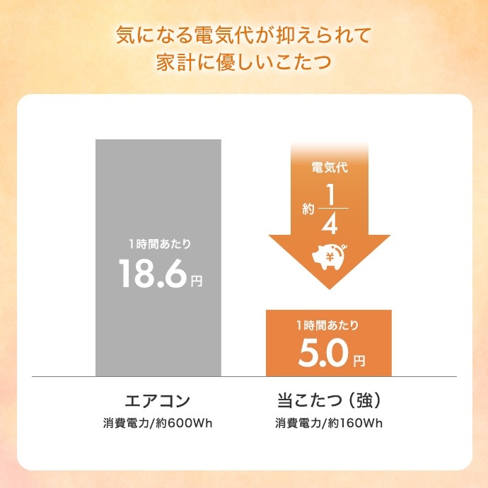 こたつテーブル 円形 直径68cm 遠赤外線ヒーター オールシーズン コンパクト 一人用_9