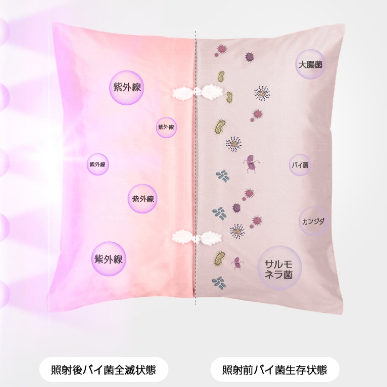 小型軽量 紫外線ライト UVランプ 除菌器 殺菌 滅菌 消毒 新型コロナウイルス対策 3本セット 小型軽量 紫外線ライト UVランプ 除菌器 殺菌 滅菌 消毒 新型コロナウイルス対策 3本セット