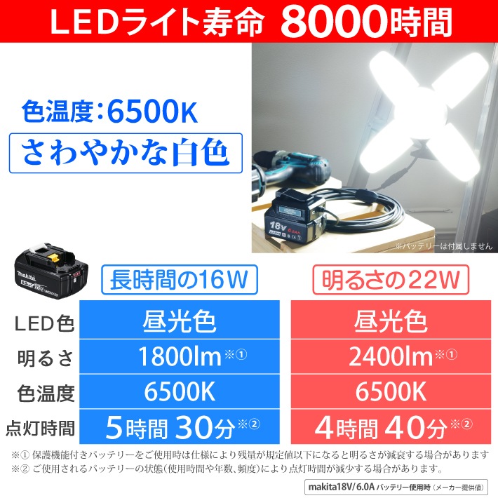HEMAJUN 投光器 led 充電式 折りたたみ投光器 マキタ バッテリーと互換性あり 16W 1800lmと22W 2400lmの2仕様選択可 12V-18V対応 作業灯 ライト 充電式