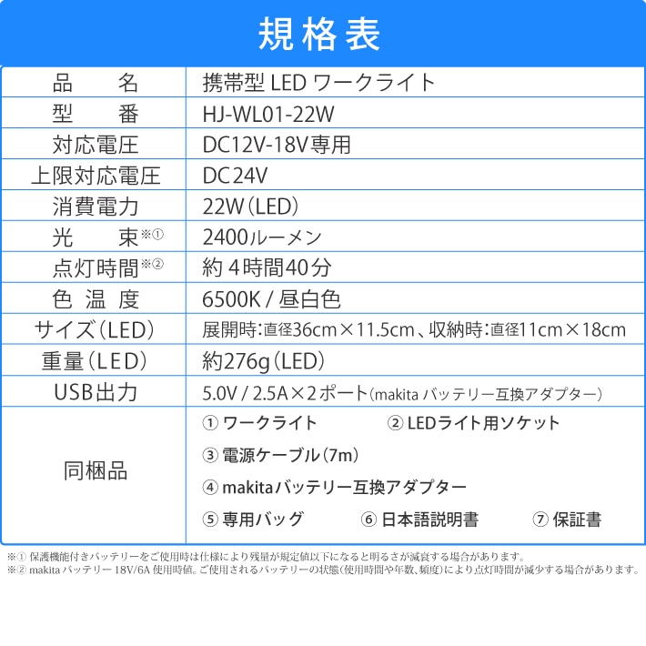 HEMAJUN 投光器 led 充電式 折りたたみ投光器 マキタ バッテリーと互換性あり 16W 1800lmと22W 2400lmの2仕様選択可 12V-18V対応 作業灯 ライト 充電式