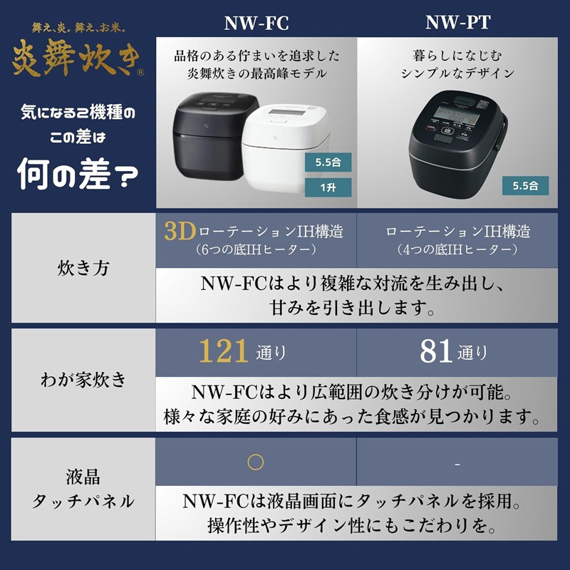 象印 ZOJIRUSHI 炊飯器 炎舞炊き 絹白 1升 10合 圧力IHタイプ 日本製 毎回のお手入れ点数2点 NW-FC18-WZ 象印 炎舞 炊飯器 1升の通販
