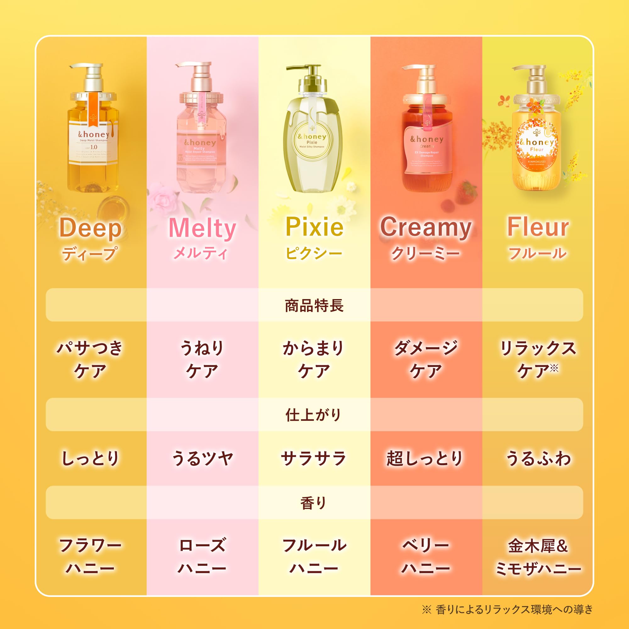 アンドハニー ディープモイスト/紅桜 サクラ 限定ペアセット [ シャンプー 440mL / トリートメント 445g / 4step トラベルキット ] ソメイヨシノハニーの香り 2024 Lim