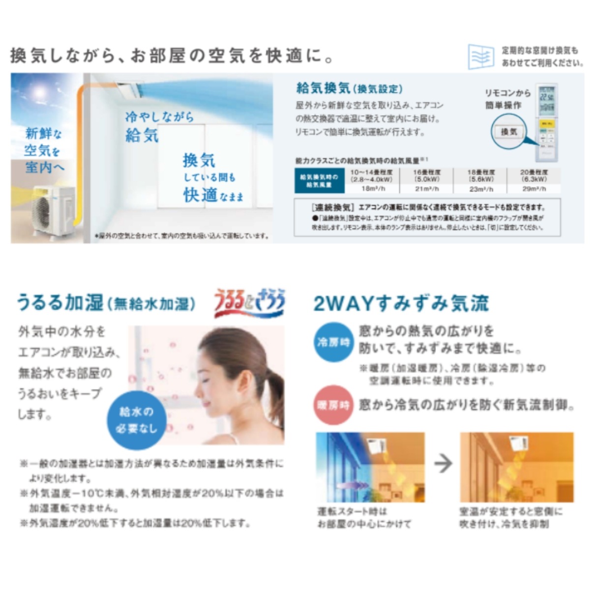 S56ZCRV-F 天井埋め込みエアコン18畳用 ハウジングエアコン2022 フラットパネル仕様