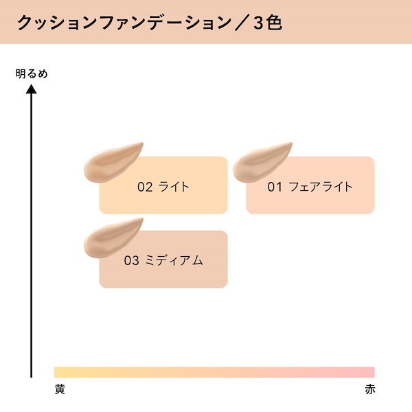 Qoo10] sopo 【WWD上半期ベスコス受賞】クッションフ