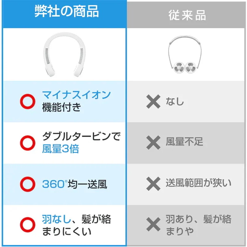 ハンディファン ネックファン くびかけ扇風機 首掛け扇風機 首かけ扇風機 空気浄化 除菌 マイナスイオン対応 ペルチェ ひんやり 冷感 クール 冷却 冷却プレート付 ネッククーラー LMAYA ハンディファン ネックファン くびかけ扇風機 首掛け扇風機 首かけ扇風機 空気浄化 除菌 マイナスイオン対応 ペルチェ ひんやり 冷感 クール 冷却 冷却プレート付 ネッククーラー LMAYA