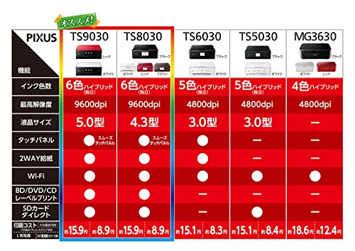 旧モデル Canon タブレット パソコン 在庫最安値 Www Franklintownshipindiana Org