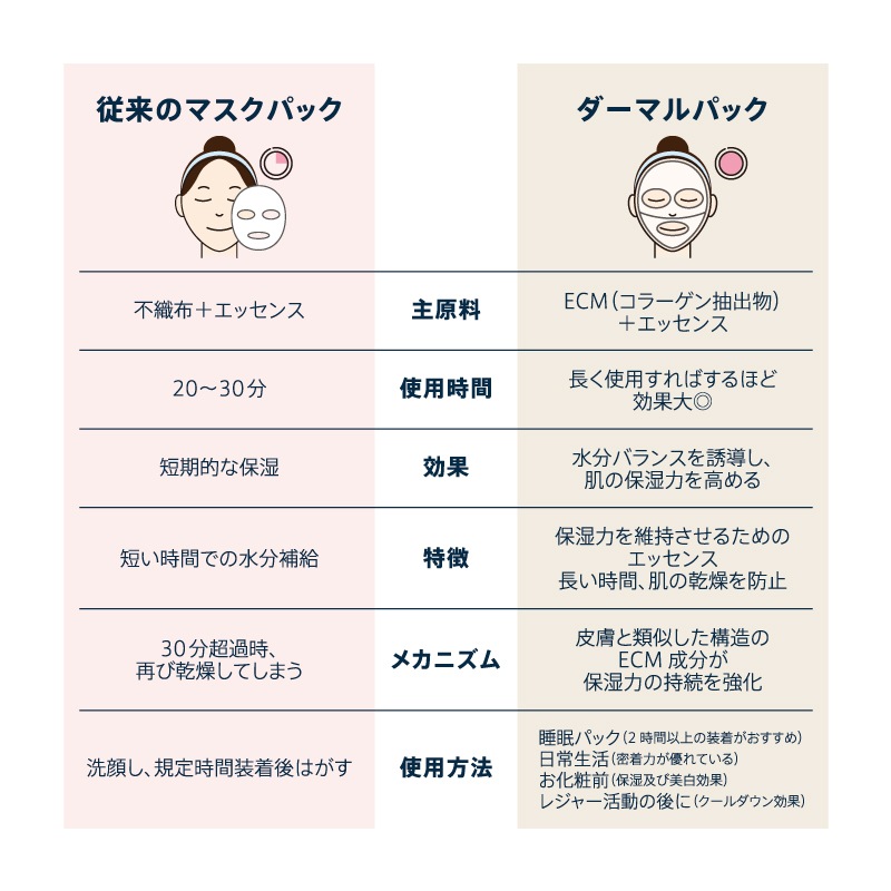 【MD PICK! お得エステ級ケア美肌効果】毛穴スッキリ_つるんと透明肌＿保湿＿お得エステセット2_保湿/栄養/弾力/ハリ/光彩/シワ/油水分バランス/水分補充/美肌/透けツヤ肌/韓国コスメ/潤い