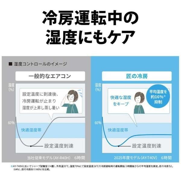 AY-T56V2-W ホワイト系 Vシリーズ エアコン(主に18畳用・単相200V) AY-T56V2-W ホワイト系 Vシリーズ エアコン(主に18畳用・単相200V)