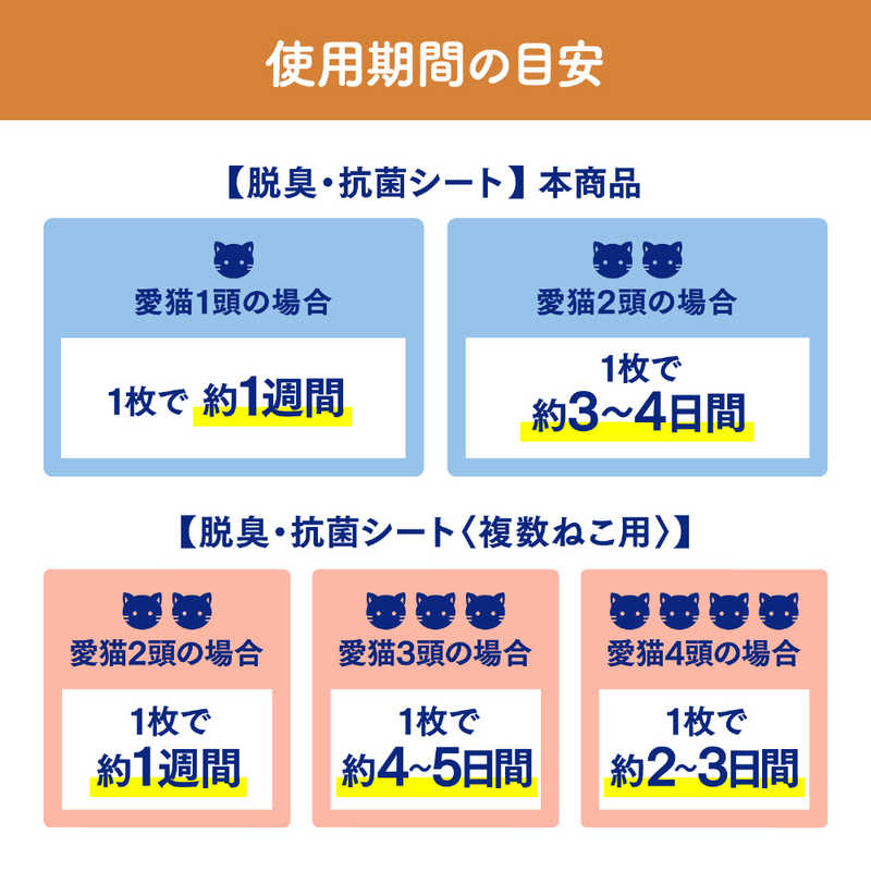エステー (ケース販売) ニャンとも清潔トイレ 脱臭・抗菌シート 8枚×8個(計64枚) エステー (ケース販売) ニャンとも清潔トイレ 脱臭・抗菌シート 8枚×8個(計64枚)