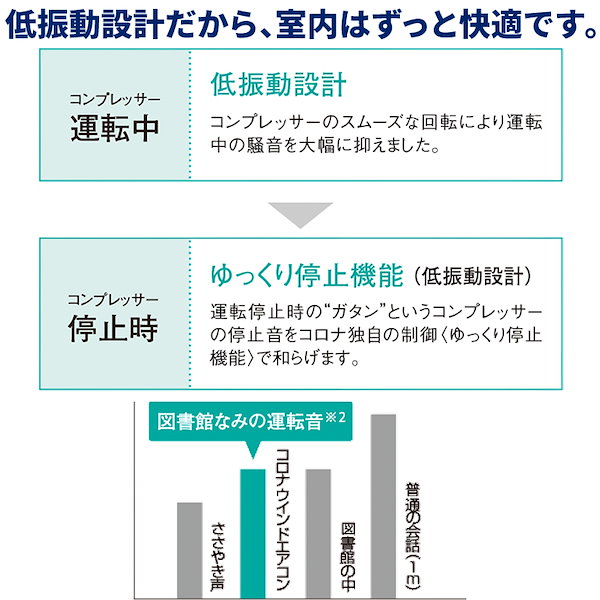 Qoo10] コロナ ウインドエアコン リララ 冷房専用 20