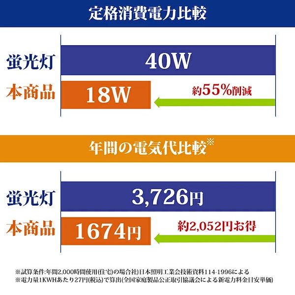 Qoo10] 『1年保証』シーリングライト30w 8畳