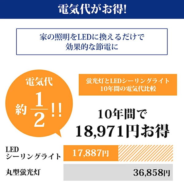 Qoo10] 『1年保証』シーリングライト30w 8畳