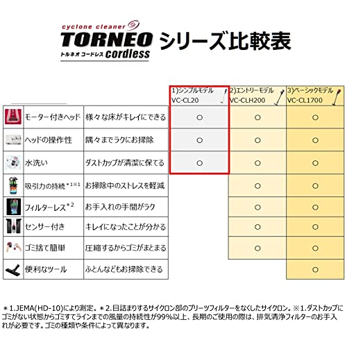 東芝 掃除機 コードレス サイクロン スティッククリーナー ハンディ トルネオ VC-CL20-W ホワイト 東芝 掃除機 コードレス サイクロン スティッククリーナー ハンディ トルネオ VC-CL20-W ホワイト