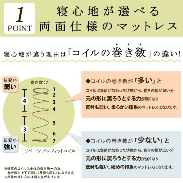 ダブルベッド マットレスセット リバーシブルポケットコイル フィットコイルマット コンセント 棚付ヘッドボード ベッド下収納