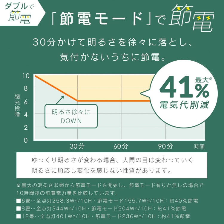 【3個セット】シーリングライト LED 12畳用 LEDシーリングライト 5.0Qシリーズ 12畳 調光 プレーン CEA12D-5.0Q アイリスオーヤマ　メガ割
