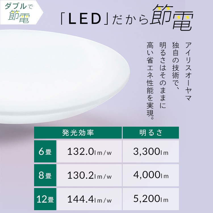 【3個セット】シーリングライト LED 12畳用 LEDシーリングライト 5.0Qシリーズ 12畳 調光 プレーン CEA12D-5.0Q アイリスオーヤマ　メガ割