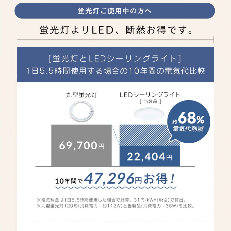 【3個セット】シーリングライト LED 12畳用 LEDシーリングライト 5.0Qシリーズ 12畳 調光 プレーン CEA12D-5.0Q アイリスオーヤマ　メガ割