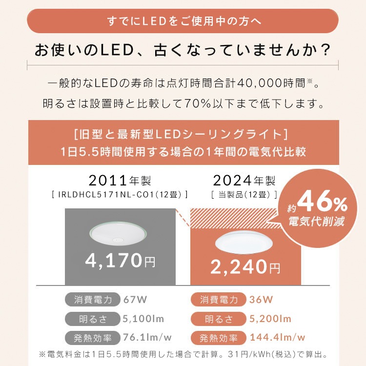【3個セット】シーリングライト LED 12畳用 LEDシーリングライト 5.0Qシリーズ 12畳 調光 プレーン CEA12D-5.0Q アイリスオーヤマ　メガ割