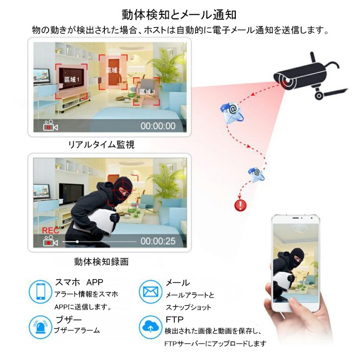 Saqicam IPカ... : 日用品雑貨 防犯カメラセット 高品質低価
