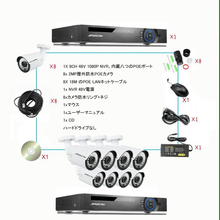 Saqicam IPカ... : 日用品雑貨 防犯カメラセット 高品質低価