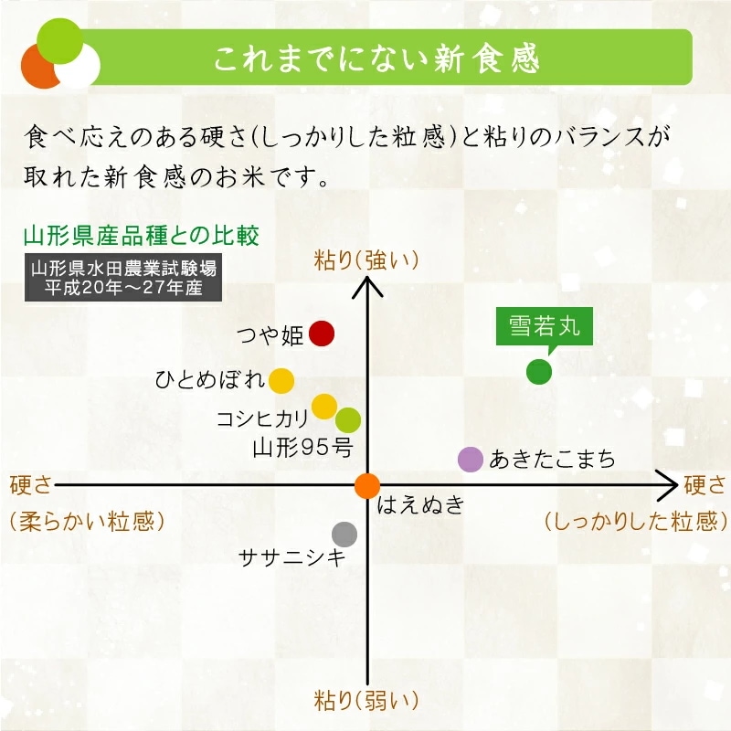 令和6年産 無洗米 山形県産雪若丸 5kg